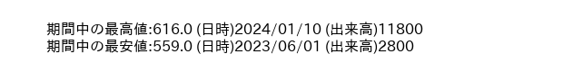 9835_day_1year_word