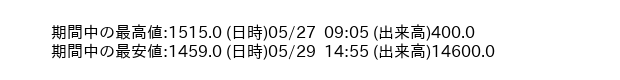 9837_5min_3days_word