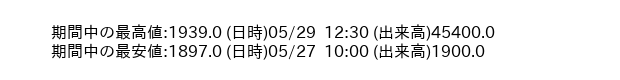 9842_5min_3days_word