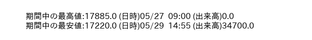 9843_5min_3days_word