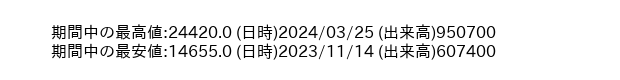 9843_day_1year_word