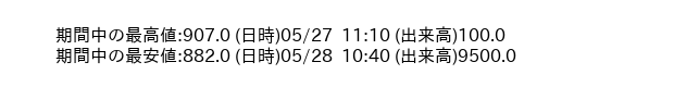 9845_5min_3days_word