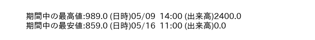 9845_hour_3week_word