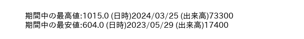 9845_week_1year_word
