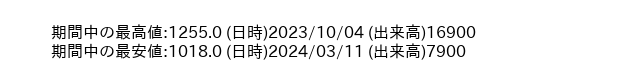 9846_day_1year_word