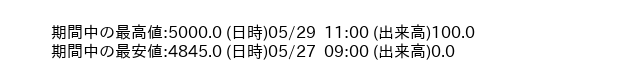 9852_5min_3days_word