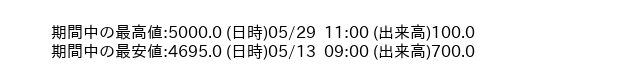9852_hour_3week_word