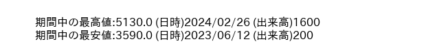 9852_week_1year_word