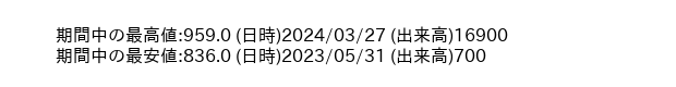 9853_day_1year_word