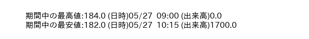 9854_5min_3days_word