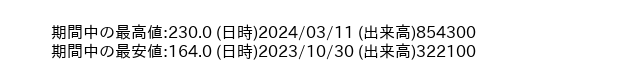9854_week_1year_word