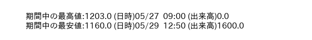 9856_5min_3days_word