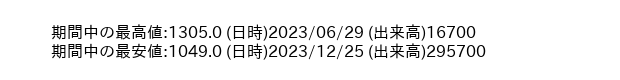9856_day_1year_word