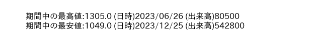 9856_week_1year_word