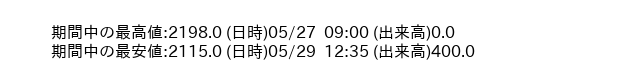 9857_5min_3days_word
