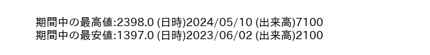 9857_day_1year_word