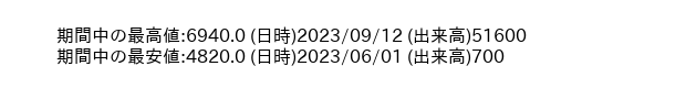 9867_day_1year_word