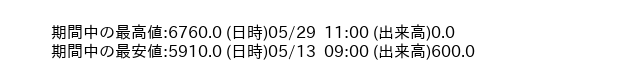 9867_hour_3week_word