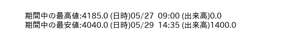 9869_5min_3days_word