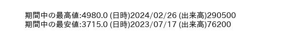 9869_week_1year_word