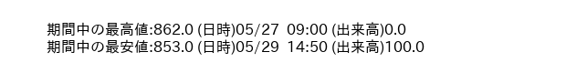 9872_5min_3days_word