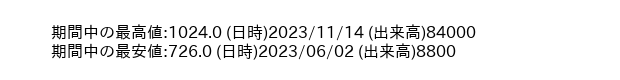9872_day_1year_word