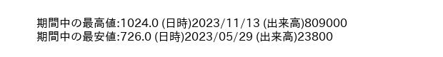 9872_week_1year_word