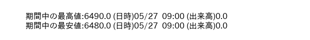 9873_5min_3days_word