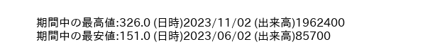 9876_day_1year_word