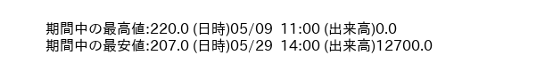 9876_hour_3week_word