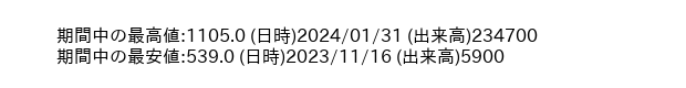 9878_day_1year_word