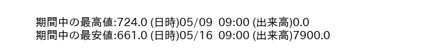 9878_hour_3week_word