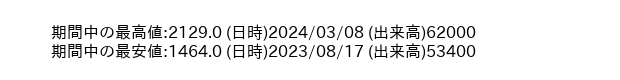 9880_day_1year_word