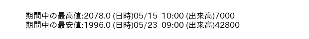 9882_hour_3week_word