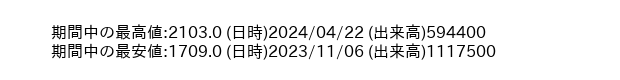 9882_week_1year_word