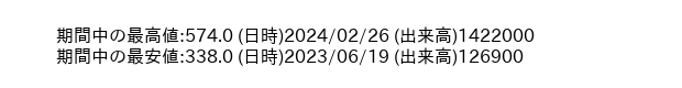9885_week_1year_word