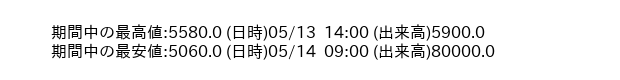 9887_hour_3week_word