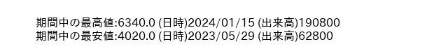9887_week_1year_word