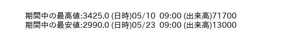 9889_hour_3week_word