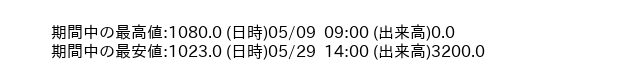 9896_hour_3week_word