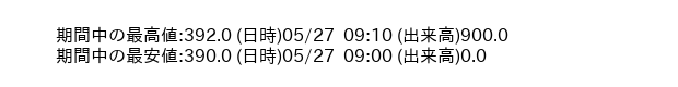 9904_5min_3days_word