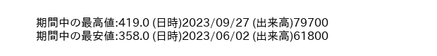9904_day_1year_word