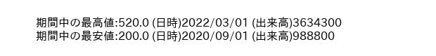 9904_month_5years_word