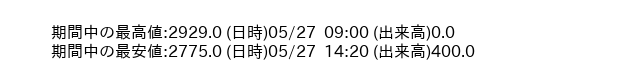 9906_5min_3days_word