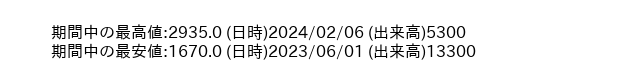 9906_day_1year_word