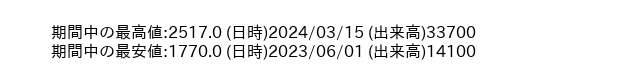 9908_day_1year_word