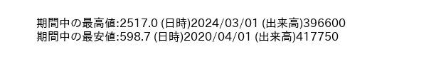 9908_month_5years_word