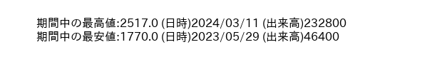 9908_week_1year_word