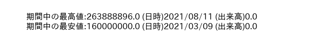 9909_day_1year_word