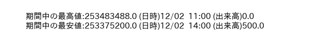 9909_hour_3week_word